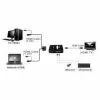 Διακόπτης KVM VALUE Star 1U 2 PCs HDMI USB