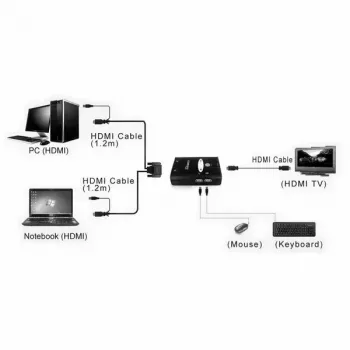 Διακόπτης KVM VALUE Star 1U 2 PCs HDMI USB