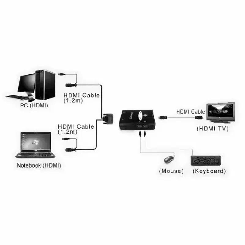 Διακόπτης KVM VALUE Star 1U 2 PCs HDMI USB