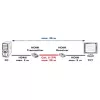 Πομπός & δέκτης AV VALUE επέκταση HDMI μέσω Twisted Pair 25 m