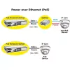 Διακόπτης PoE Fast Ethernet ROLINE 130 W 8 θύρες