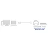 Καλώδιο σύνδεσης USB 2.0 ACT αρσενικό A - αρσενικό B 3 μέτρα