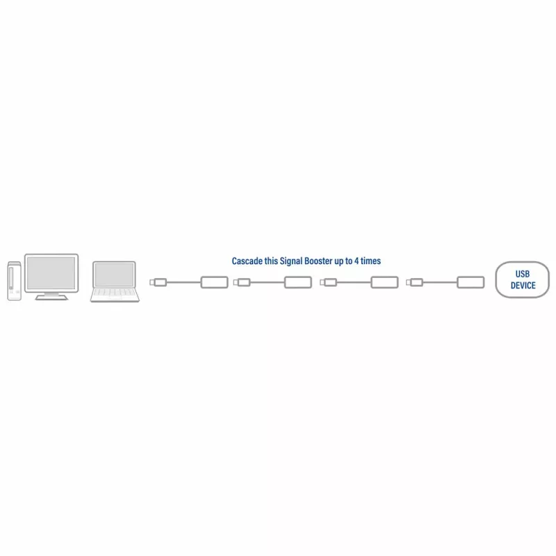 USB 2.0 Booster ACT AC6010 10 μέτρα