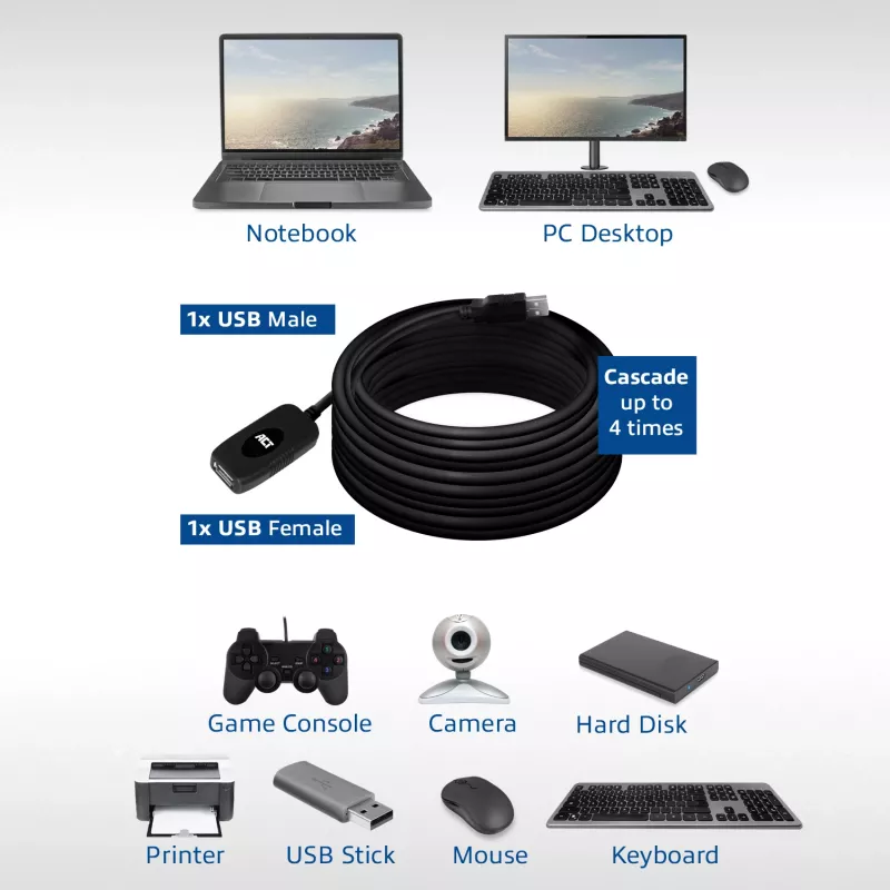 USB 2.0 Booster ACT AC6010 10 μέτρα