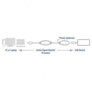 USB-Booster ACT AC6110 10 μέτρα