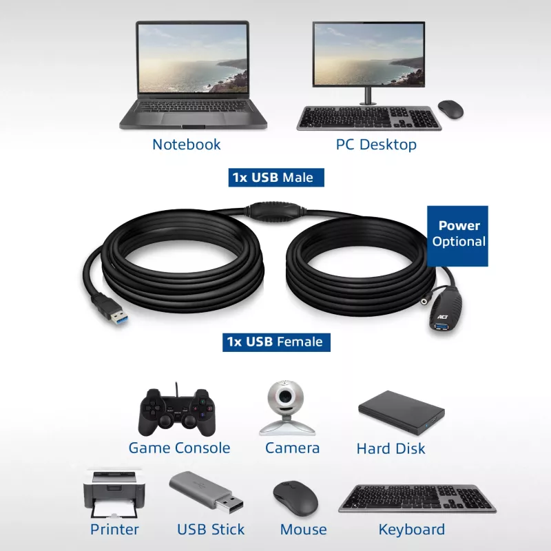 USB-Booster ACT AC6110 10 μέτρα