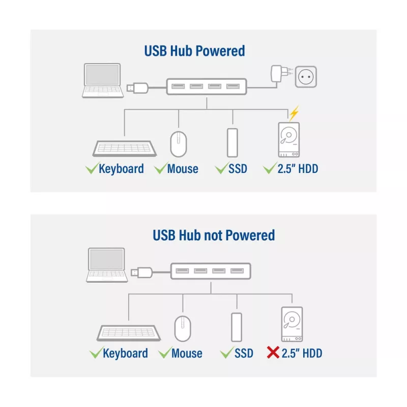 USB Hub ACT AC6121 Type-A 5000 Mbit/s αλουμίνιο