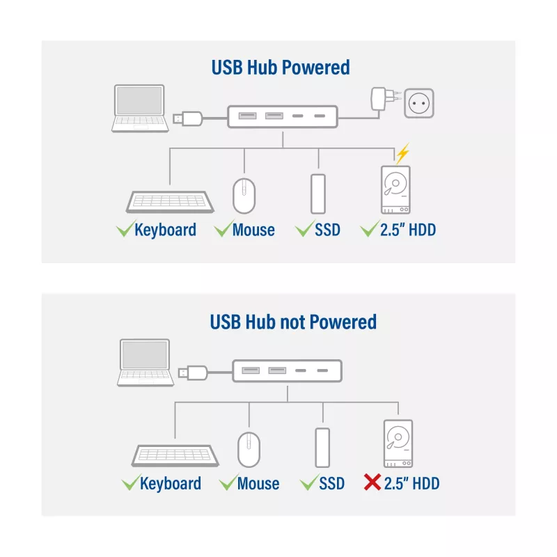 USB Hub ACT AC6125 3.2 Gen 1 Type-A 5000 Mbit/s γκρι