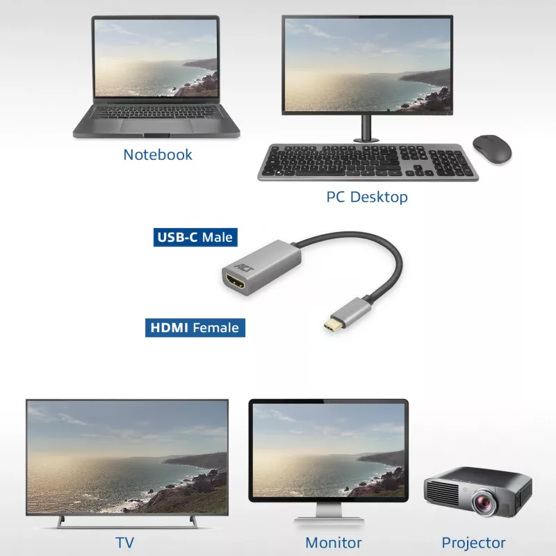 Προσαρμογέας USB-C σε HDMI ACT ACT προσαρμογέας USB-C σε HDMI