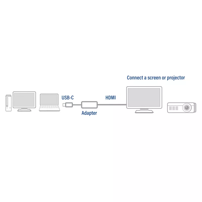 Προσαρμογέας USB-C σε HDMI ACT ACT προσαρμογέας USB-C σε HDMI