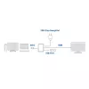ACT προσαρμογέας USB-C Multiport για 1 οθόνη HDMI, 1x USB-A, PD passthrough