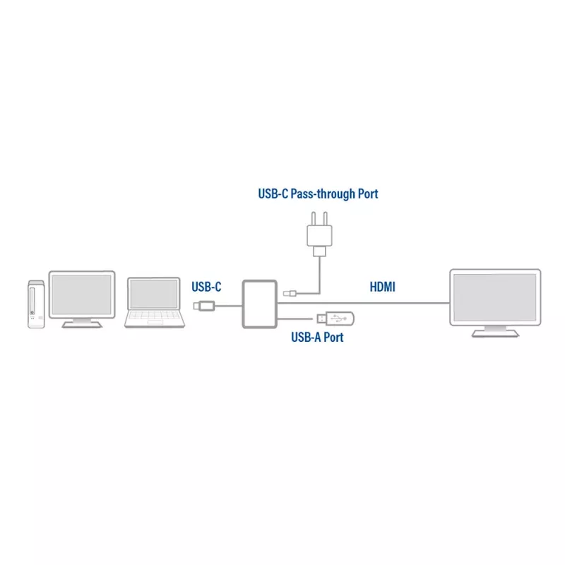 ACT προσαρμογέας USB-C Multiport για 1 οθόνη HDMI, 1x USB-A, PD passthrough