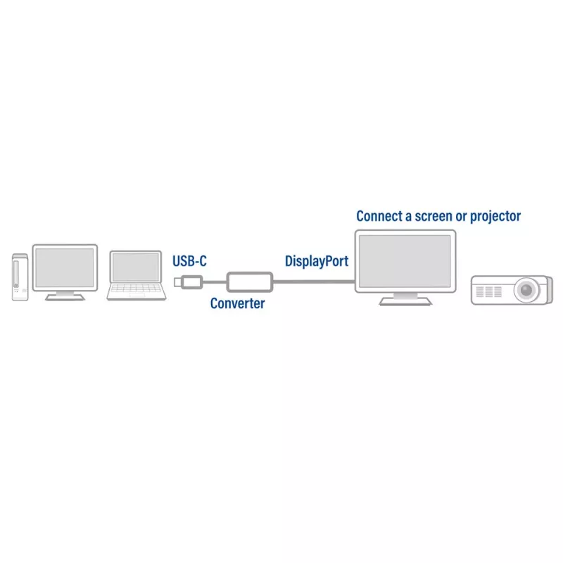 Προσαρμογέας USB-C σε DisplayPort ACT AC7030