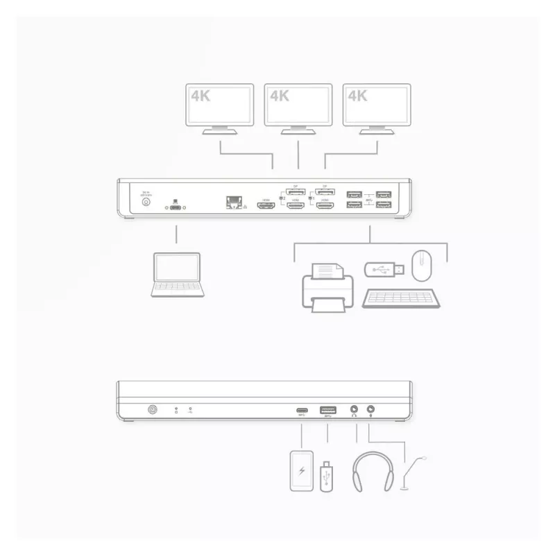 ACT USB-C Docking Station 4K, για 2 ή 3 οθόνες HDMI/DisplayPort, DisplayLink