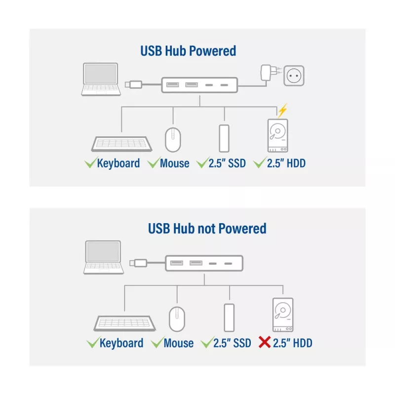 ACT AC7072 USB 3.2 Gen 1 Type-C Hub 5000 Mbit/s μαύρο γκρι
