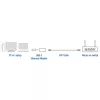 USB Hub ACT AC7081 Type-C 2500 Mbit/s αλουμίνιο