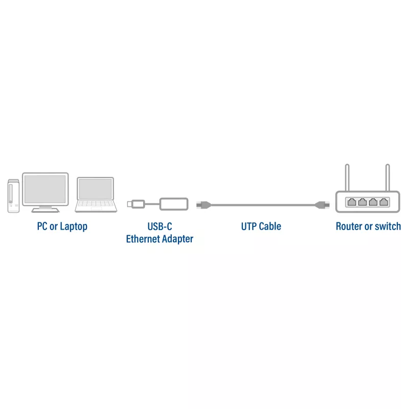 USB Hub ACT AC7081 Type-C 2500 Mbit/s αλουμίνιο