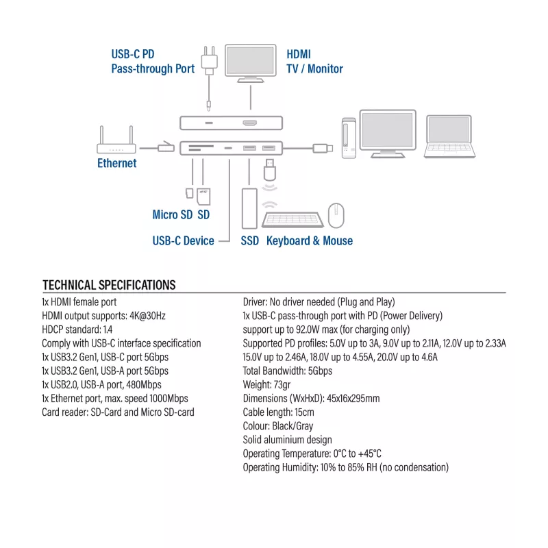 ACT USB-C 4K Docking Station για 1 οθόνη HDMI, Ethernet, USB-C, USB-A, αναγνώστης καρτών και PD passthrough