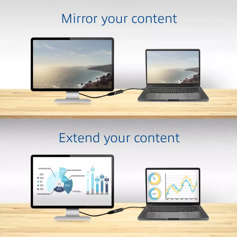 Προσαρμογέας USB-C σε HDMI ACT AC7305