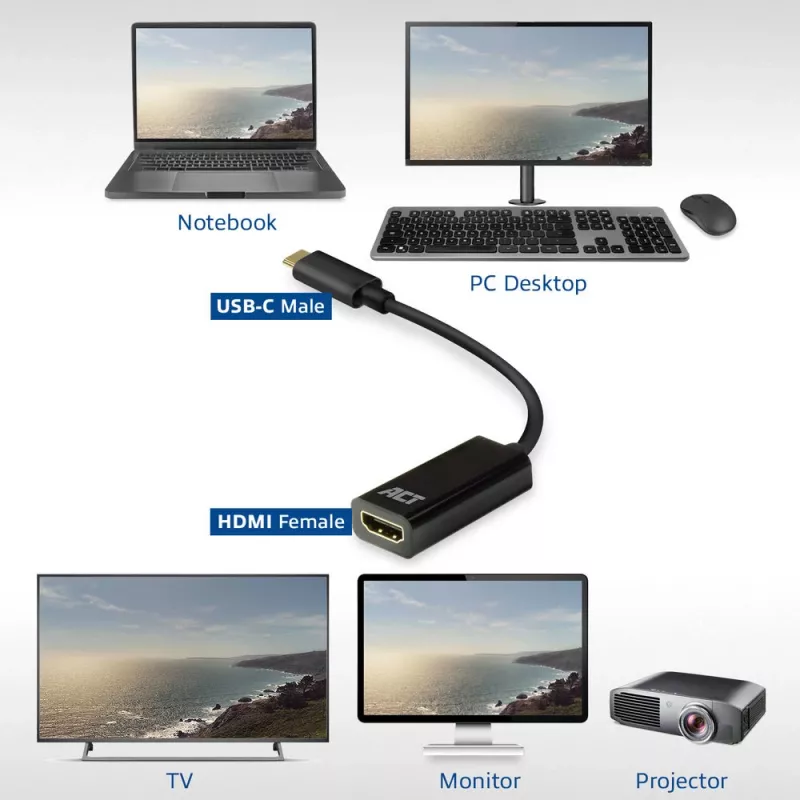 Προσαρμογέας USB-C σε HDMI ACT AC7305