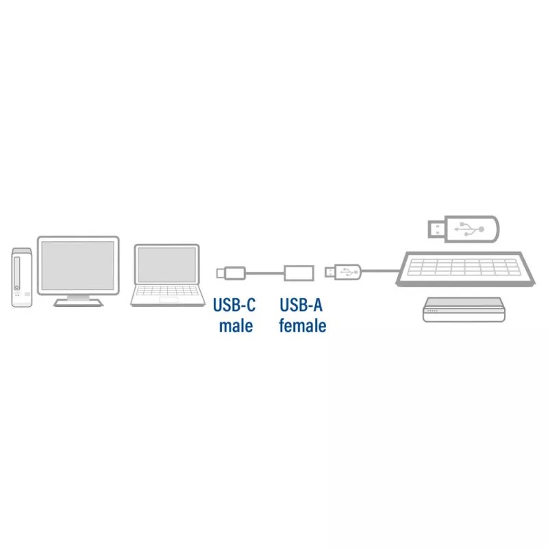 Καλώδιο ACT USB 3.0 OTG USB-C αρσενικό σε USB-A θηλυκή 0,2 m 5 Gbit/s