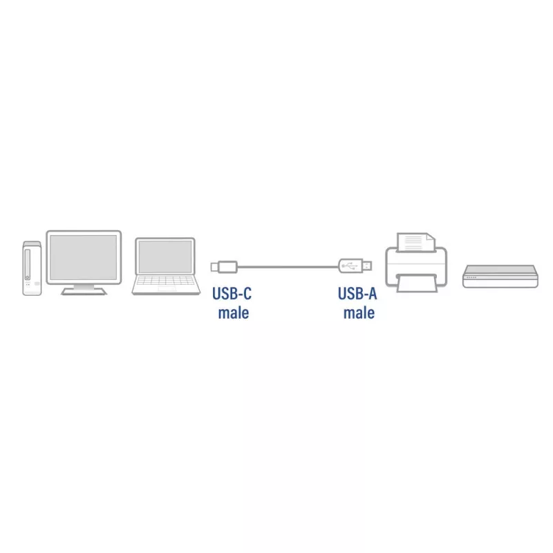 Καλώδιο ACT USB 2.0 USB-A σε USB-C 1 μέτρο AC7350