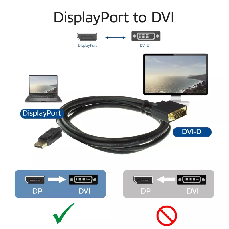 Καλώδιο αντάπτορας DisplayPort σε DVI ACT AC7505 1,8 m