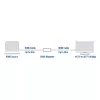 Επαναλήπτης AV ACT AC7820 HDMI Repeater έως 40 μέτρα υποστήριξη 4K