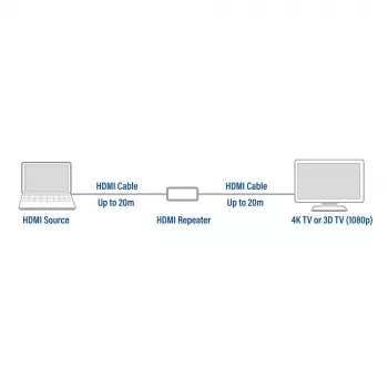 Επαναλήπτης AV ACT AC7820 HDMI Repeater έως 40 μέτρα υποστήριξη 4K
