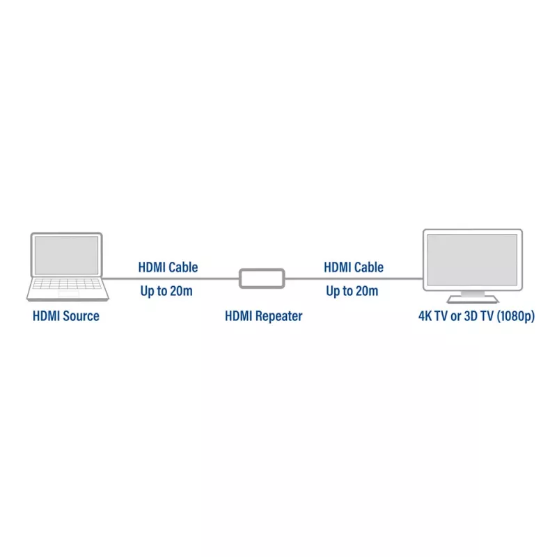 Επαναλήπτης AV ACT AC7820 HDMI Repeater έως 40 μέτρα υποστήριξη 4K