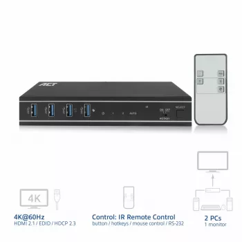 Διακόπτης KVM ACT 2 θυρών HDMI 4K@60Hz, USB 3.2 Gen1 (USB 3.0)