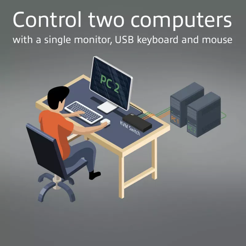 Διακόπτης KVM ACT 2 θυρών HDMI 4K@60Hz, USB 3.2 Gen1 (USB 3.0)