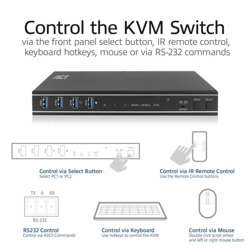 Διακόπτης KVM ACT 2 θυρών HDMI 4K@60Hz, USB 3.2 Gen1 (USB 3.0)