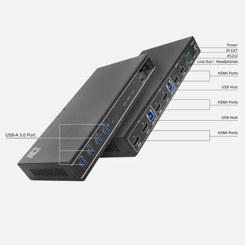 Διακόπτης KVM ACT 2 θυρών Dual HDMI 4K@60Hz, USB 3.2 Gen1 (USB 3.0)