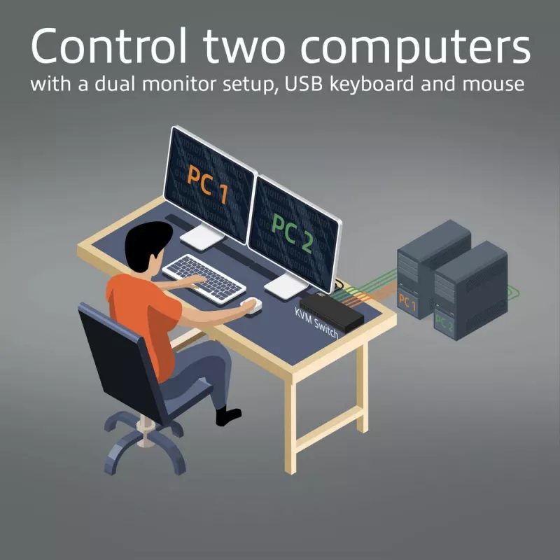 Διακόπτης KVM ACT 2 θυρών Dual HDMI 4K@60Hz, USB 3.2 Gen1 (USB 3.0)