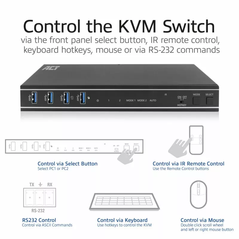 Διακόπτης KVM ACT 2 θυρών Dual HDMI 4K@60Hz, USB 3.2 Gen1 (USB 3.0)