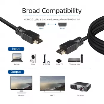ACT 2 μέτρα Καλώδιο High-Speed v2.0 HDMI-A αρσενικό - HDMI-A αρσενικό (AWG30)