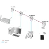 Προσαρμογέας δικτύου PowerLine ALLNET ALL1682511V2