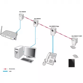 Προσαρμογέας δικτύου PowerLine ALLNET ALL1682511V2