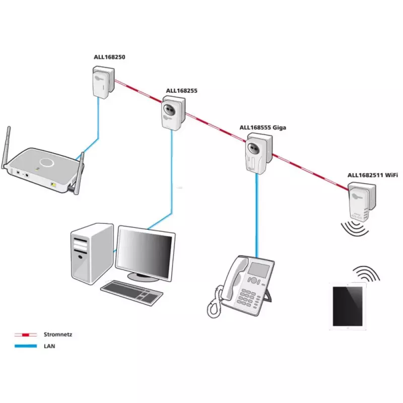 Προσαρμογέας δικτύου PowerLine ALLNET ALL1682511V2