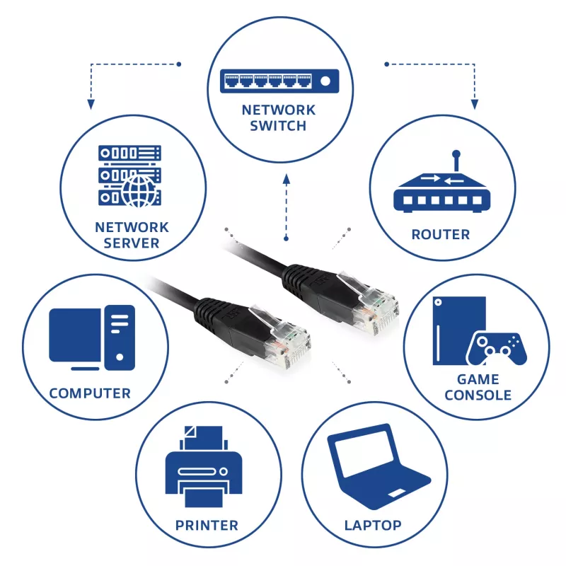 ACT μαύρο καλώδιο patch U/UTP CAT6 10 μέτρα με βύσματα RJ45