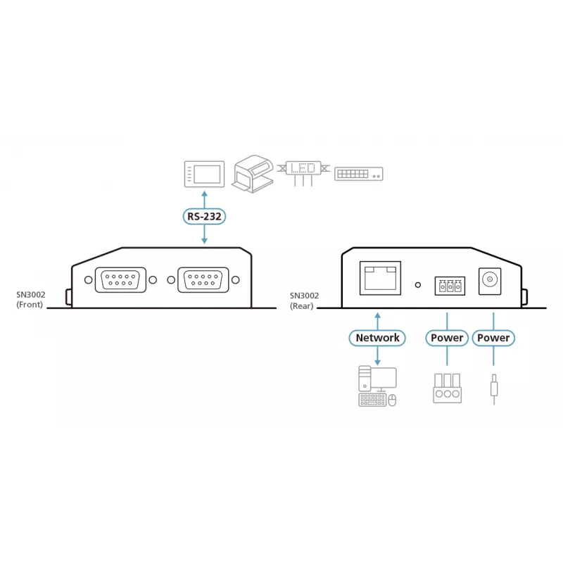 Διακομιστής συσκευής ATEN 2-Port RS-232 SN3002-AX-G