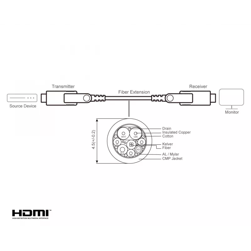 Καλώδιο HDMI ATEN VE7834A 60 m Type-A Type-D 18 Gbit/s Μαύρο