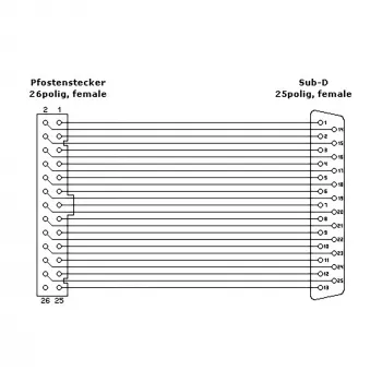 InLine Parallel Slotblech με 25-poliger Sub-D υποδοχή / 26-poliger υποδοχή, 0,5 m