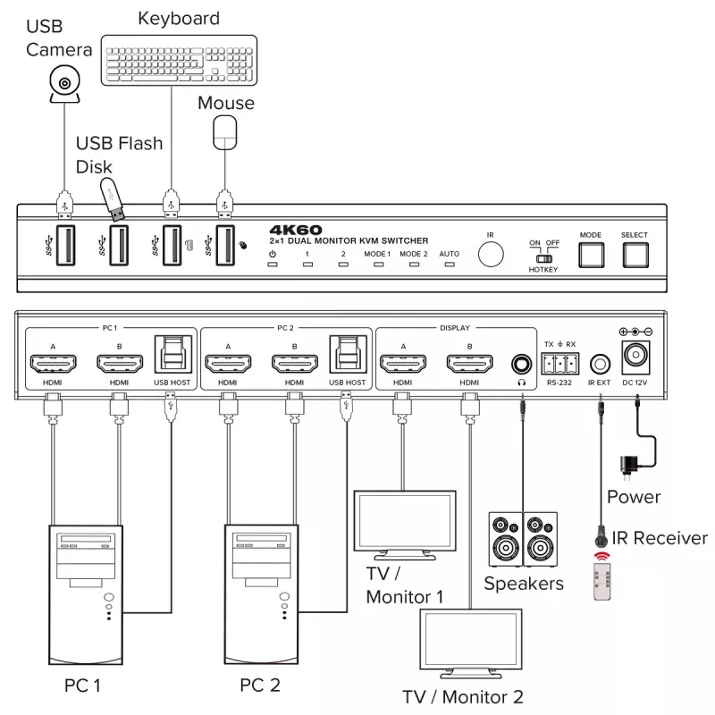 InLine 57885F KVM switch για τοποθέτηση σε rack μαύρο