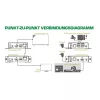 KVM Extender InLine 64601 4K HDMI USB over IP έως 100 m