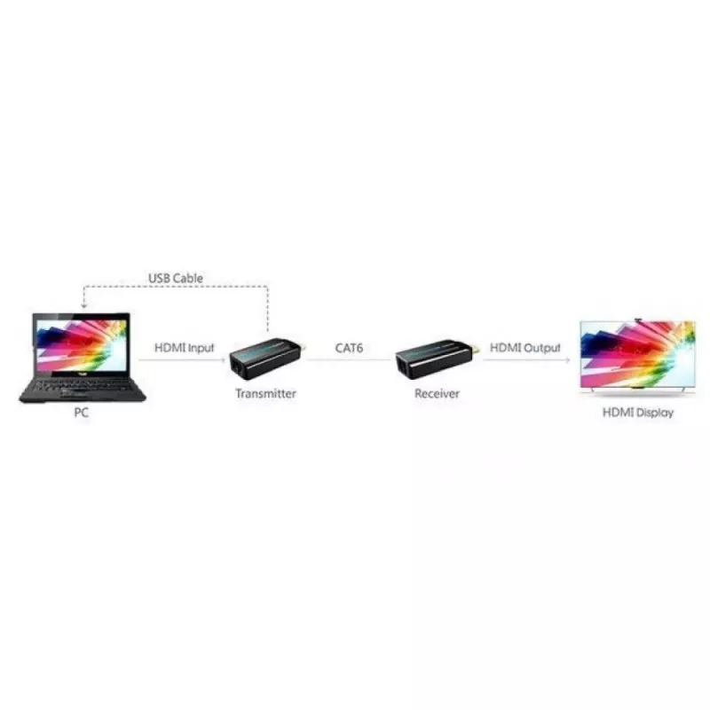 Techly IDATA EXT-E70S Επέκταση AV πομπός & δέκτης AV μαύρο