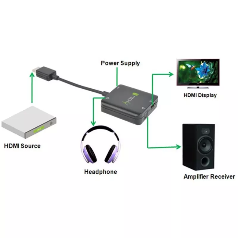 Techly Εξαγωγέας ήχου HDMI Stereo/Ήχος 5.1 καναλιών 4K 3D IDATA HDMI-VGA8