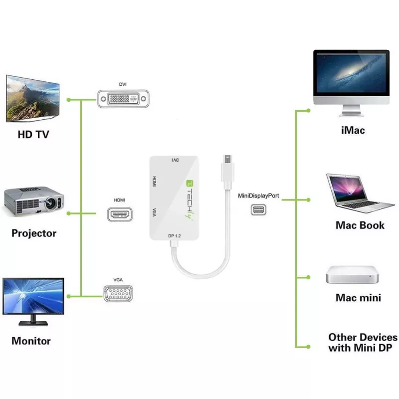 Techly Αντάπτορας 3 σε 1 Mini DisplayPort (Thunderbolt) σε HDMI / DVI / VGA IADAP MDP-COMBOF12