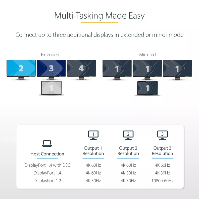 StarTech.com προσαρμογέας USB-C 3 θυρών για πολλαπλές οθόνες, USB Type-C σε 3x DisplayPort 1.4 MST Hub, επέκταση/διαχωριστής οθόνης φορητού υπολογιστή Triple 4K 60Hz DP, HDR, ενσωματωμένο εξαιρετικά μακρύ καλώδιο - μόνο για Windows